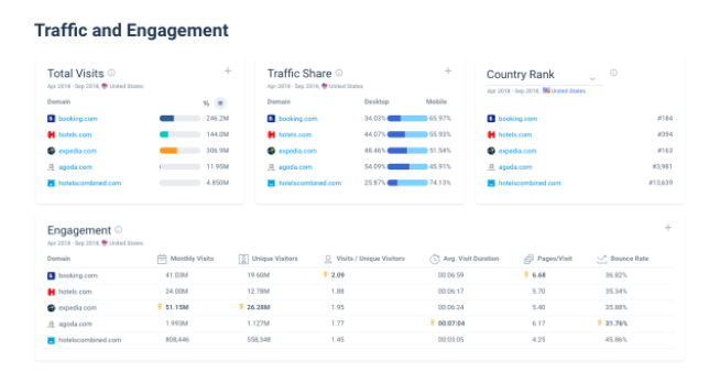 Best Conversion Rate Optimization Tools for research: SimilarWeb